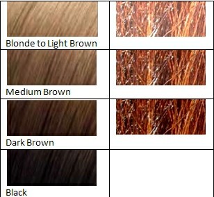 copper top henna hair dye color chart