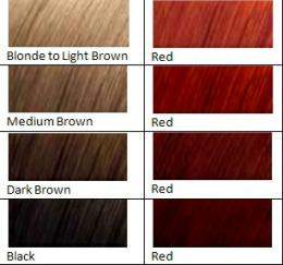 Natural Red Hair Dye